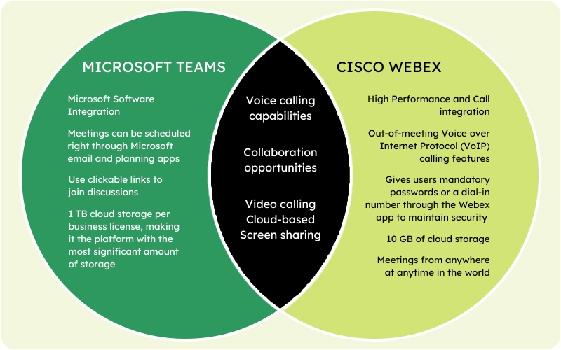 Cisco Webex Vs Microsoft Teams - Light Illustration Collection - Desktop Quality